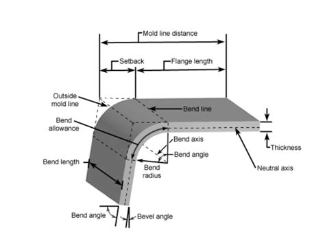 24 diameter bent sheet metal|sheet metal bending dies.